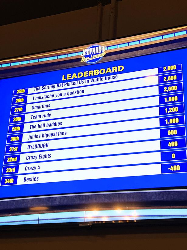 The leaderboard